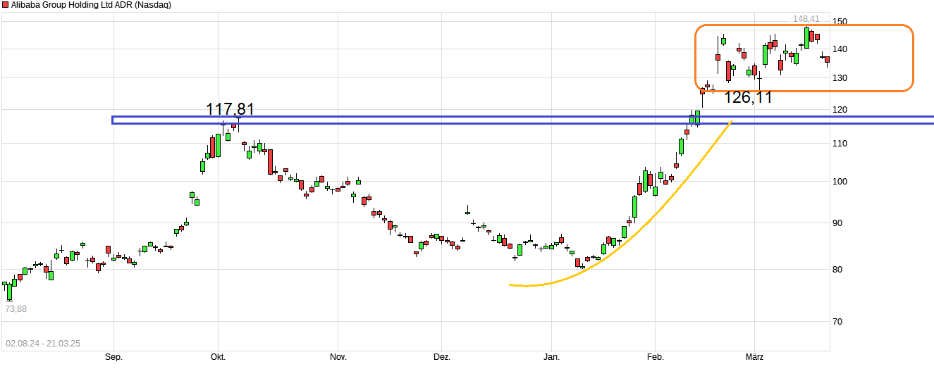 chart_free_alibabagroupholdingltdadr.png