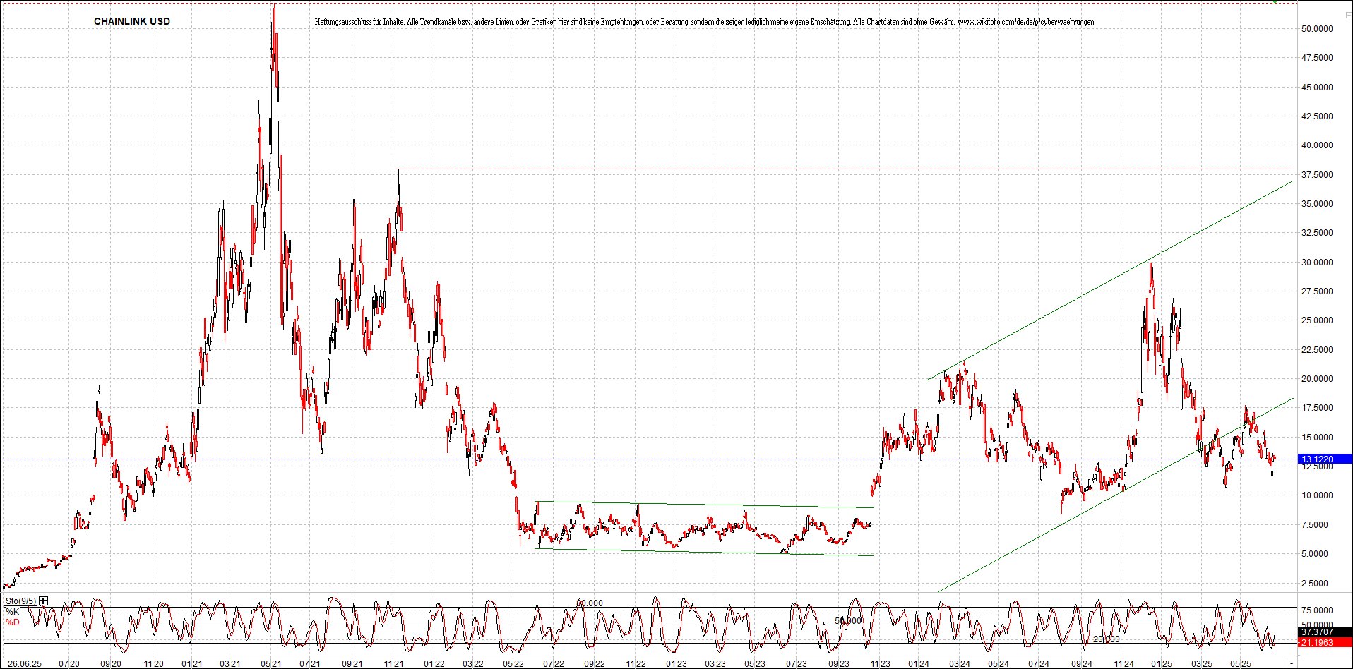 x_chainlink_usd_chart_(von_o.png