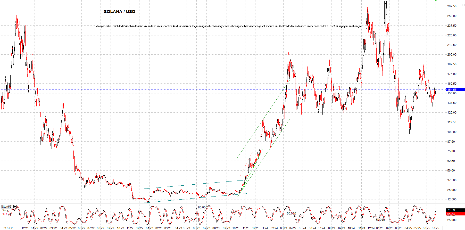 x_solana_usd_chart_(von_o.png
