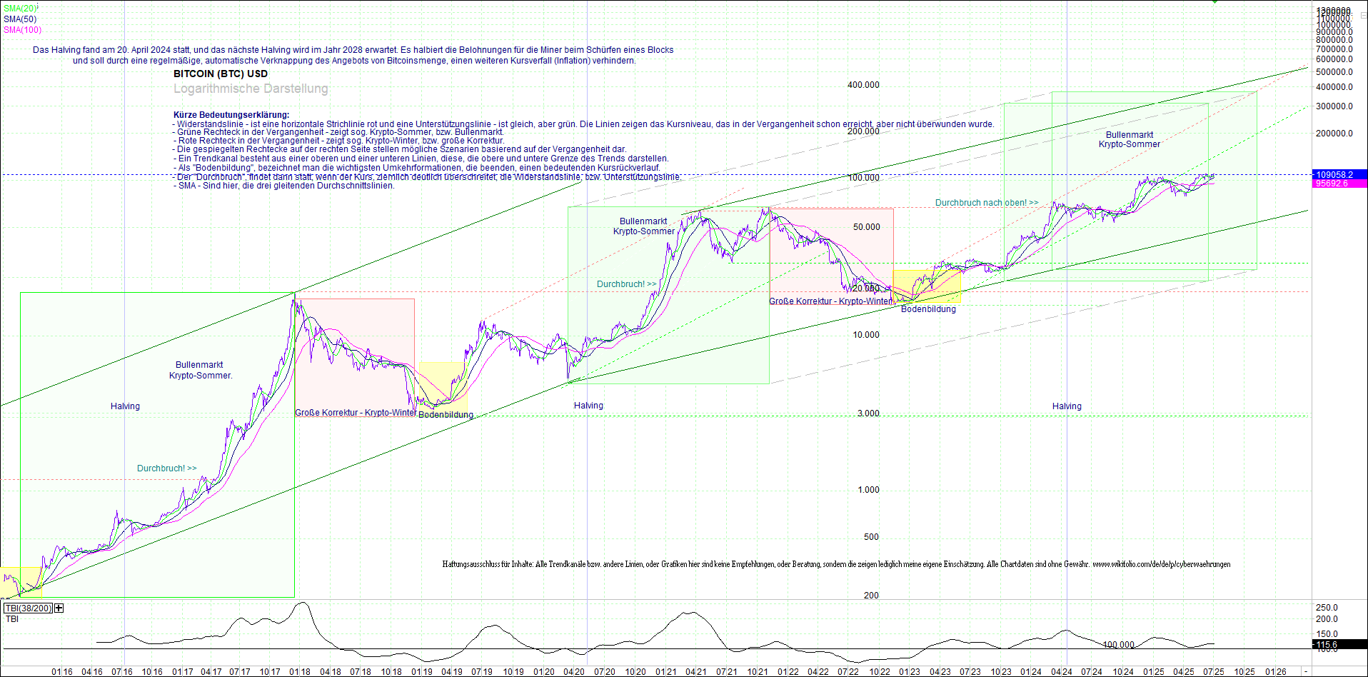 bitcoin_(btc)_chart_sehr_langfristig.png