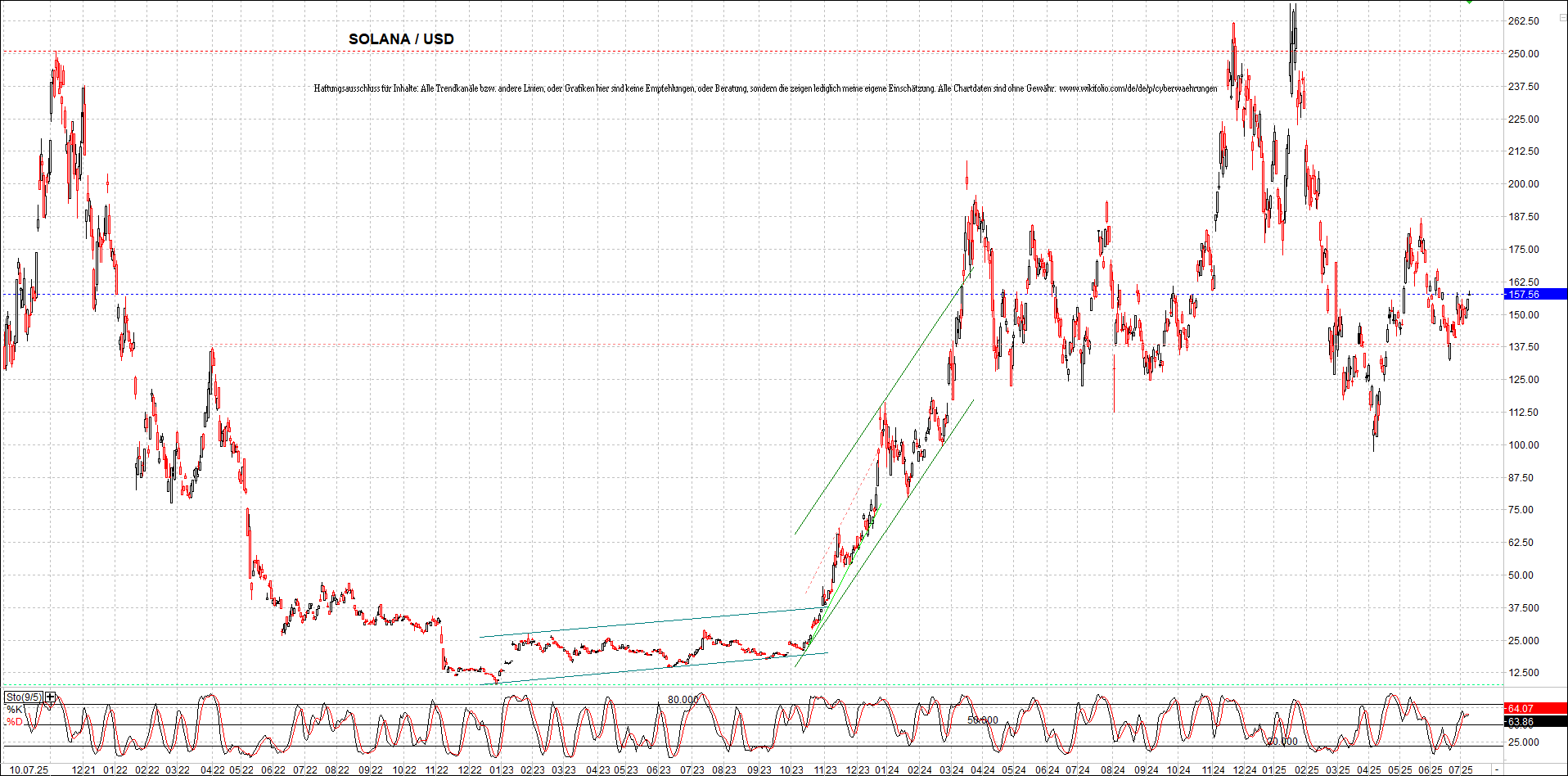 x_solana_usd_chart_(von_o.png