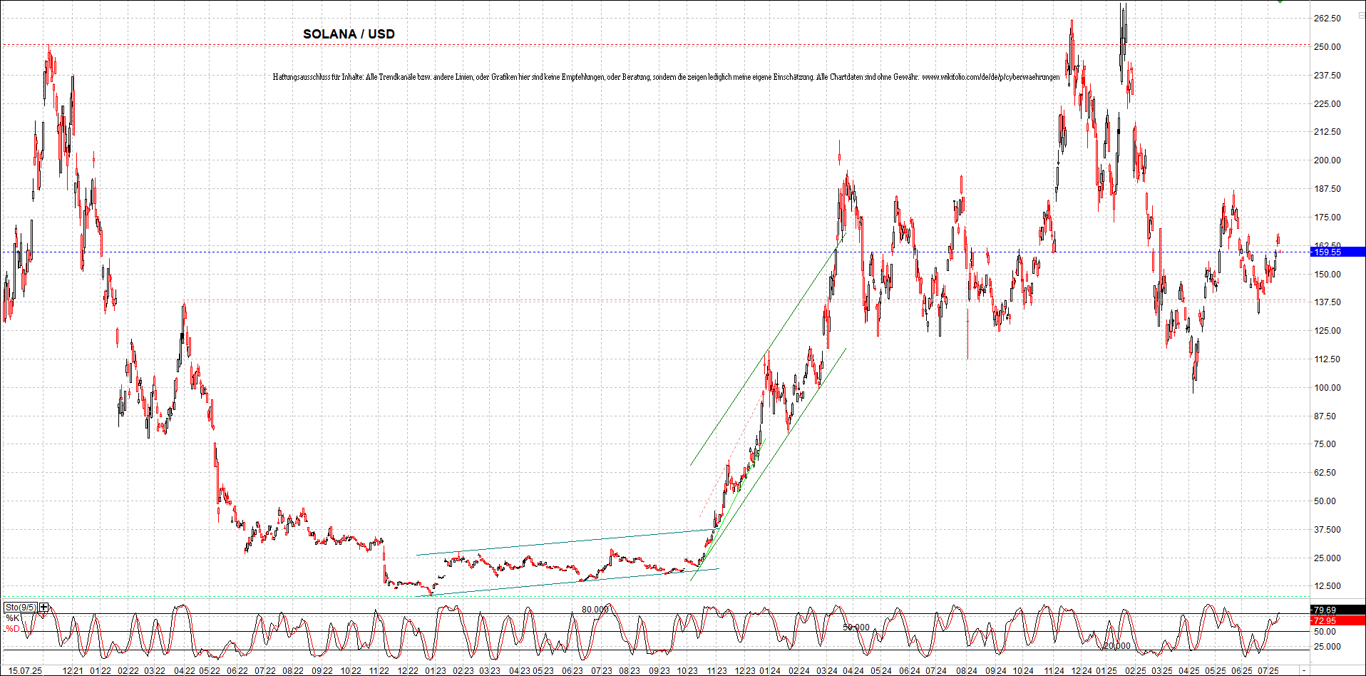 x_solana_usd_chart_(von_o.png