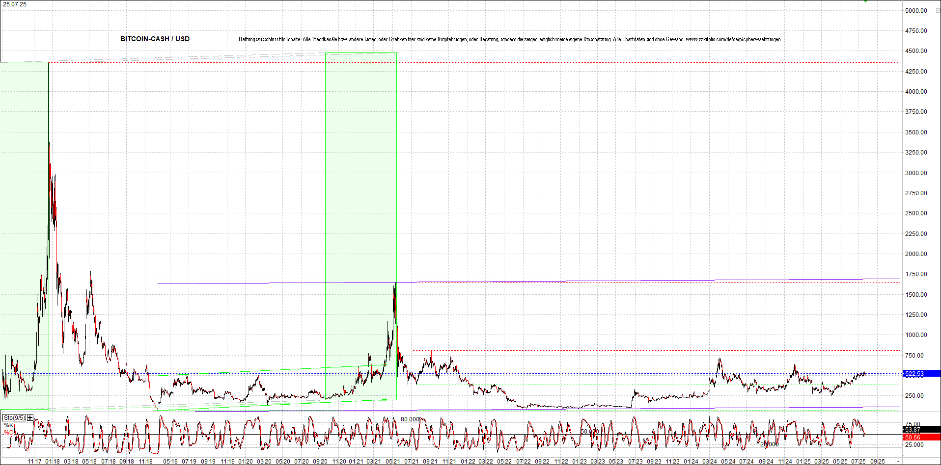 bitcoin_(btc)_chart_sehr_langfristig.png