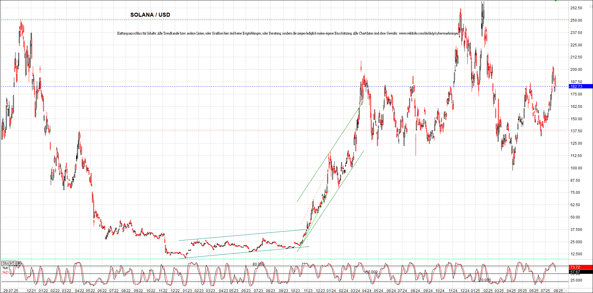 x_solana_usd_chart_(von_o.png