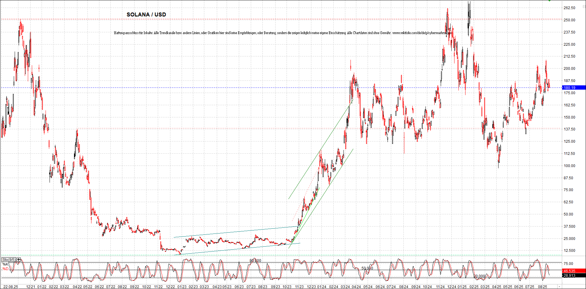 x_solana_usd_chart_(von_o.png