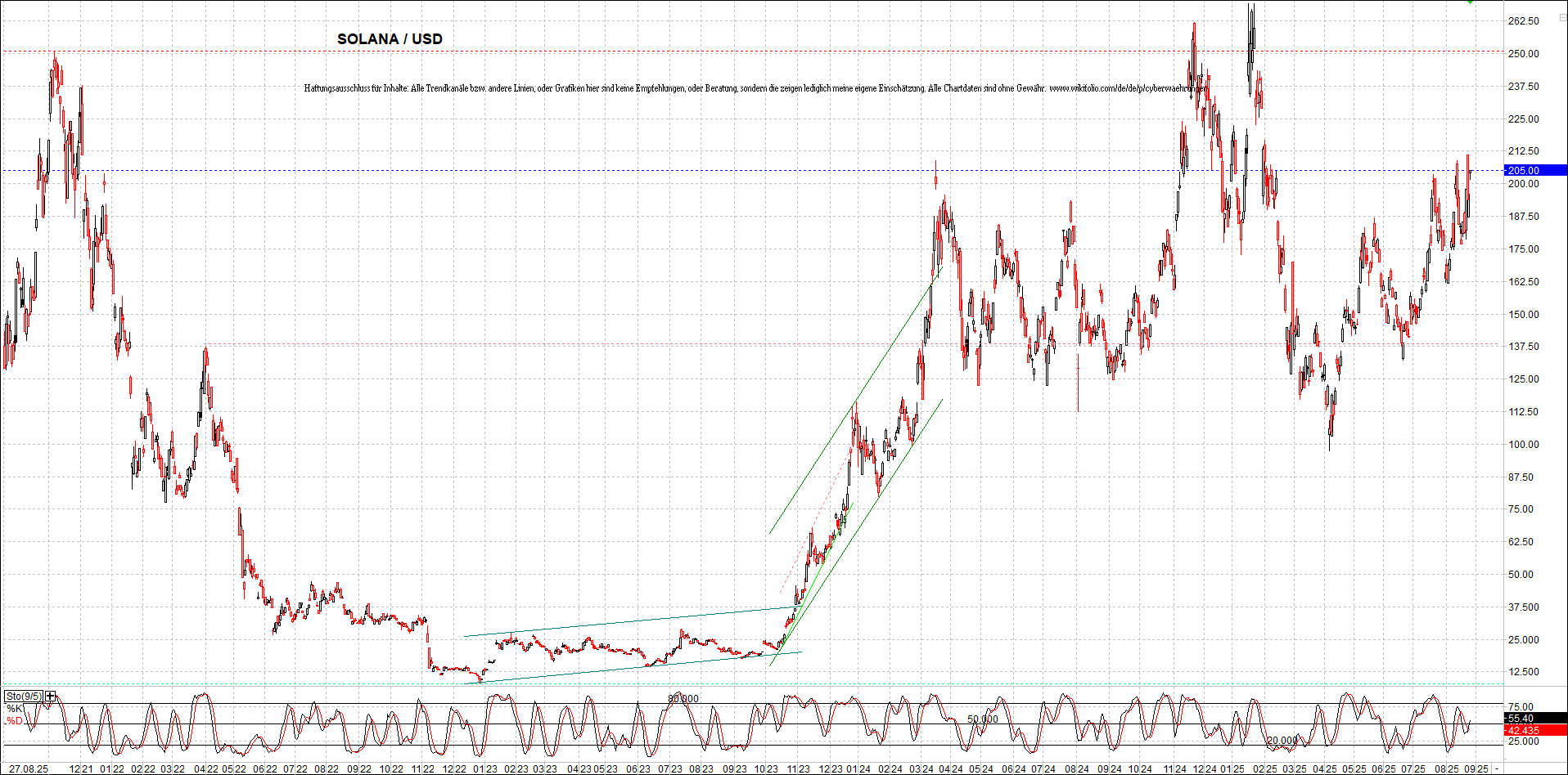 x_solana_usd_chart_(von_o.png