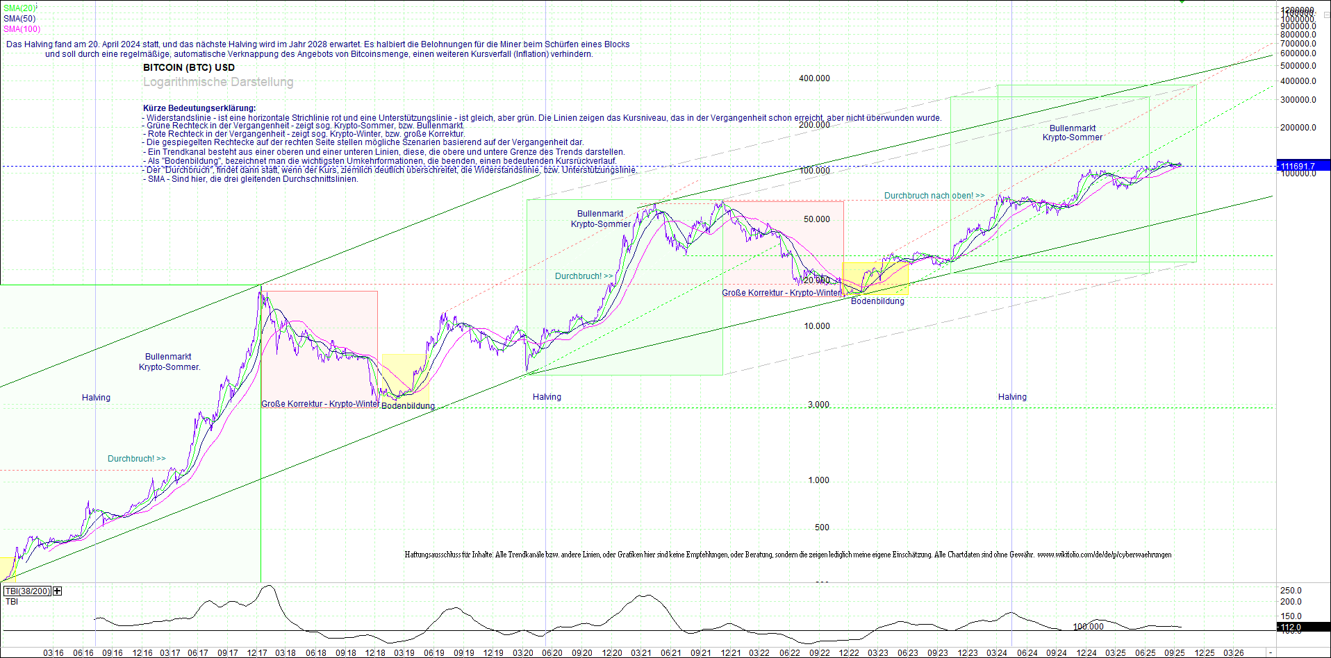 bitcoin_(btc)_chart_sehr_langfristig.png