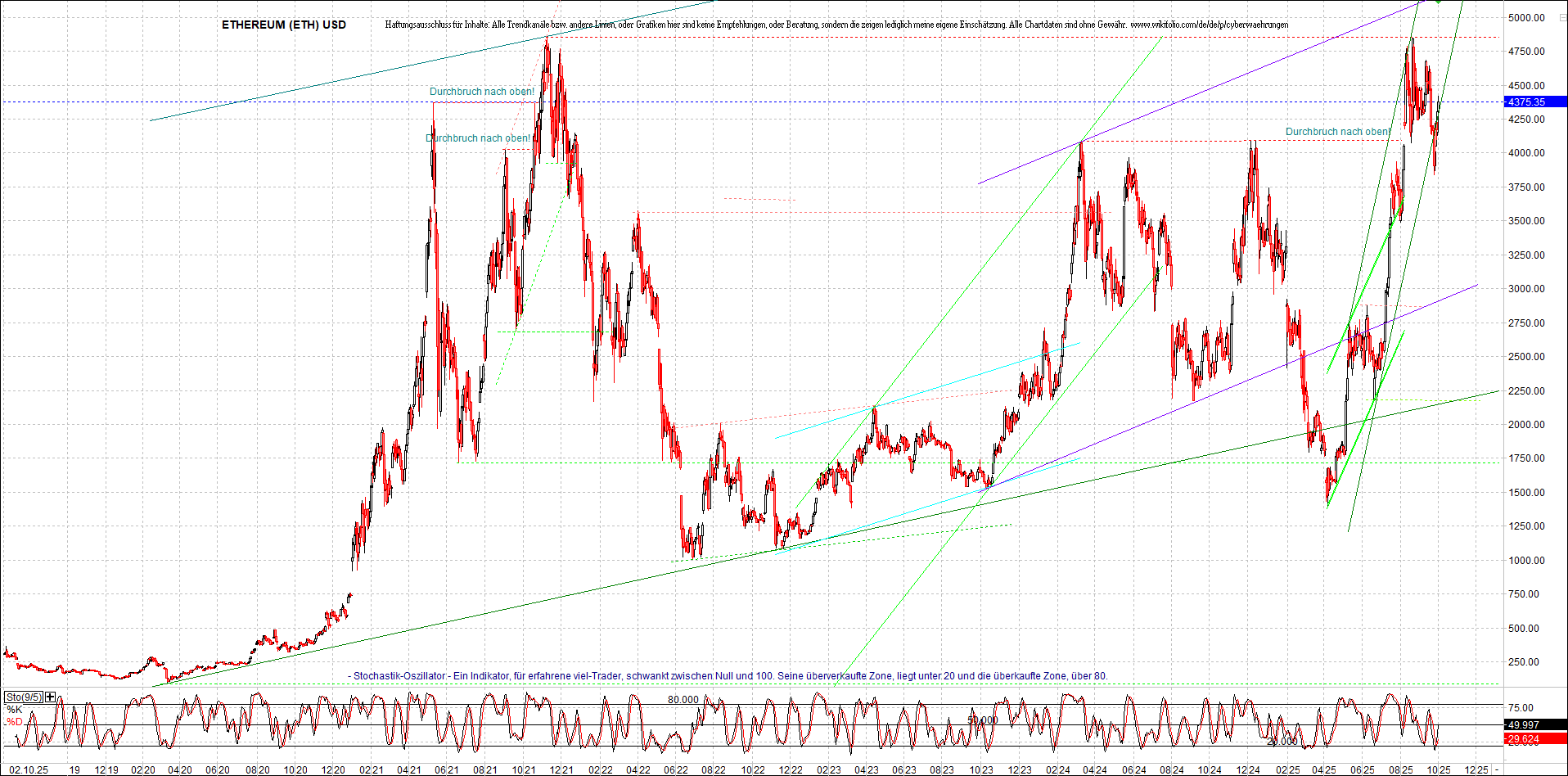 ethereum_chart_nachmittag.png