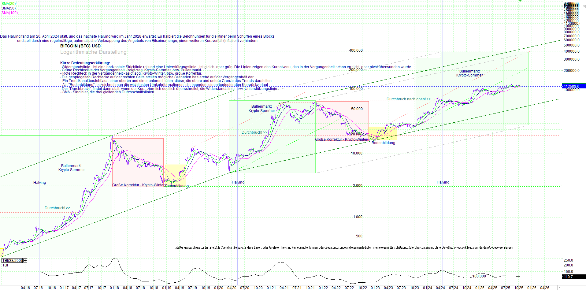 bitcoin_(btc)_chart_sehr_langfristig.png