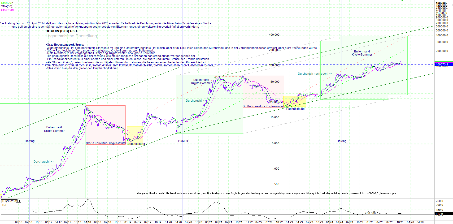 bitcoin_(btc)_chart_sehr_langfristig.png