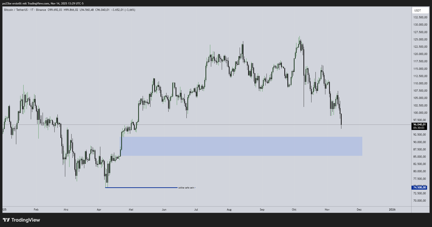 btcusdt_2025-11-14_19-30-13_0147f.png