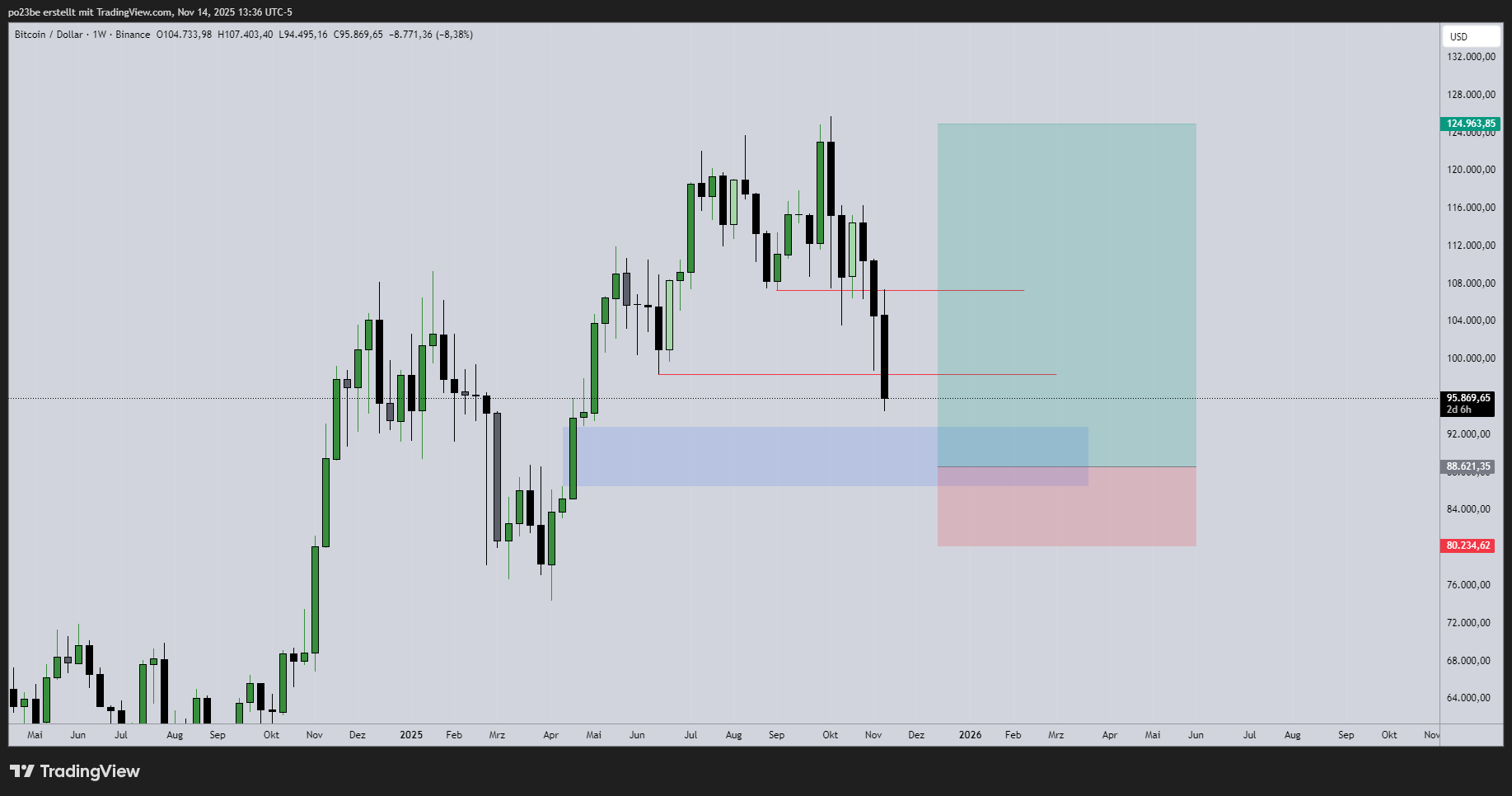btcusd_2025-11-14_19-36-18_643d8.png