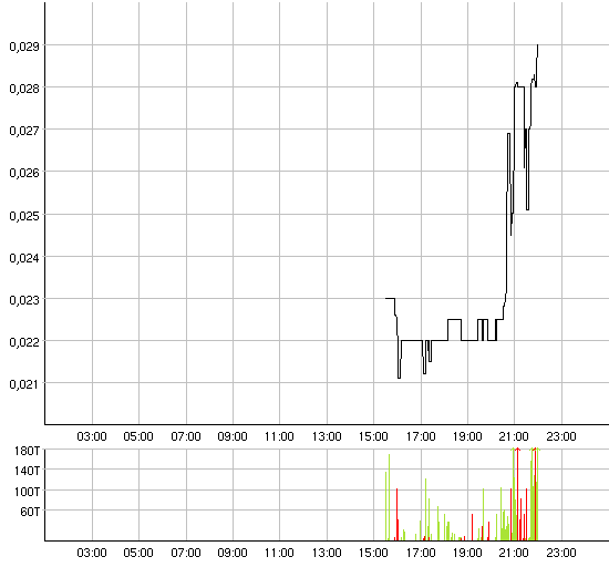 Clickable_Intraday.gif