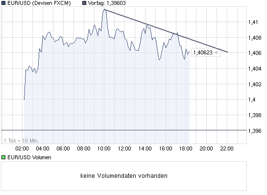 chart_intraday_eurusdeurous-dollar.png