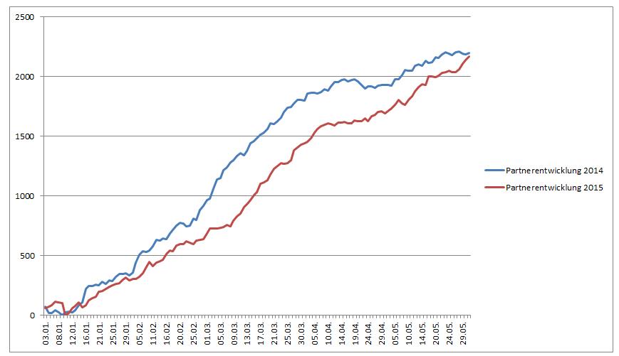 vergleich_entwicklung_2014_2015.jpg