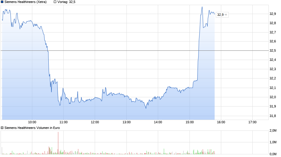 chart_intraday_siemenshealthineers2.png