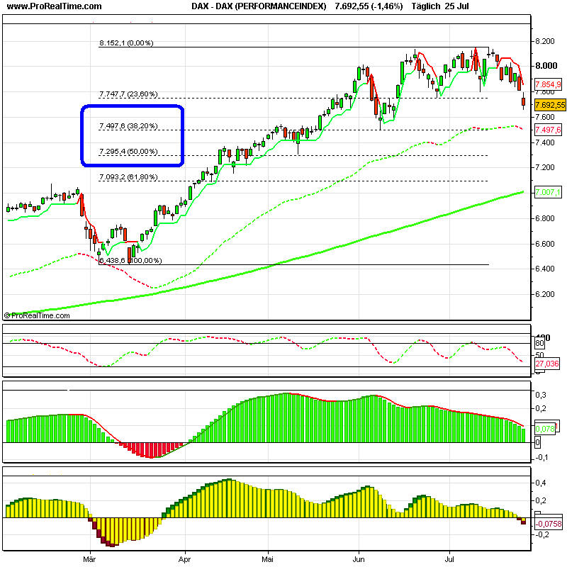 dax_(performanceindex).png