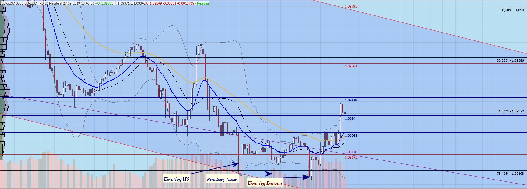 190927_eur-usd_einstieg_europa_update_ii.jpg