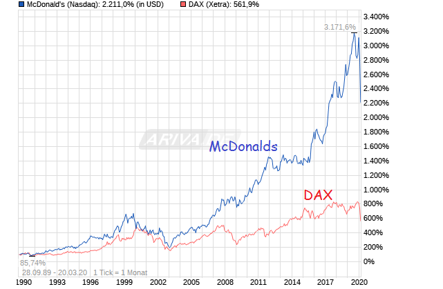 chart_all_mcdonalds.png
