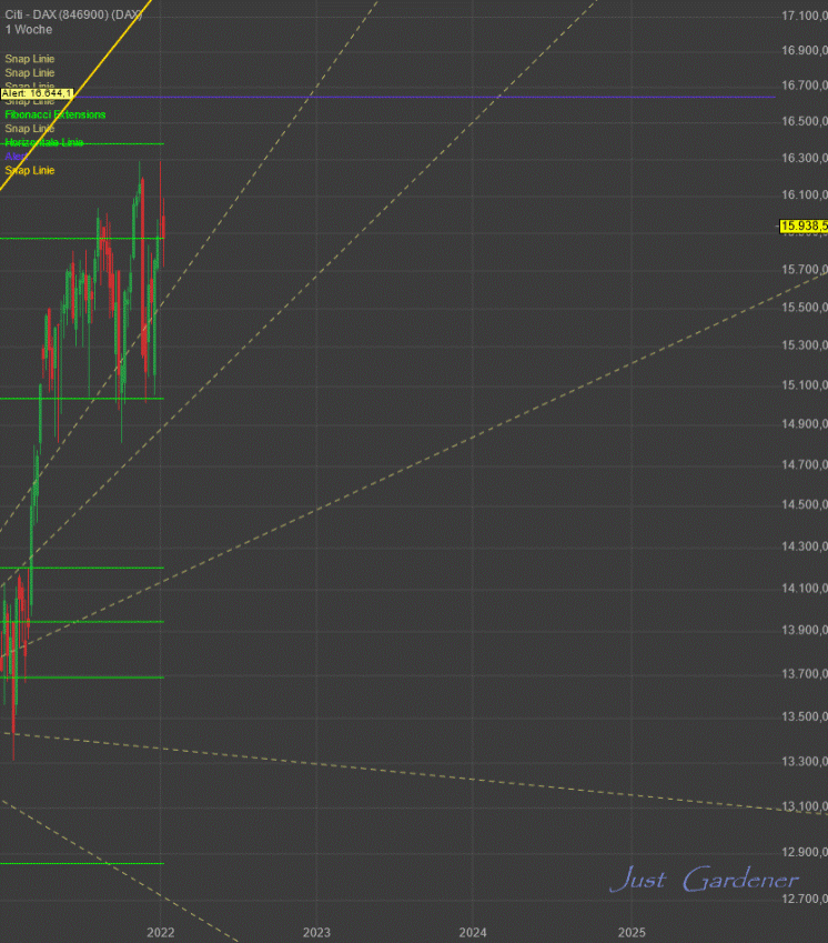 220115_dax_weekly.gif