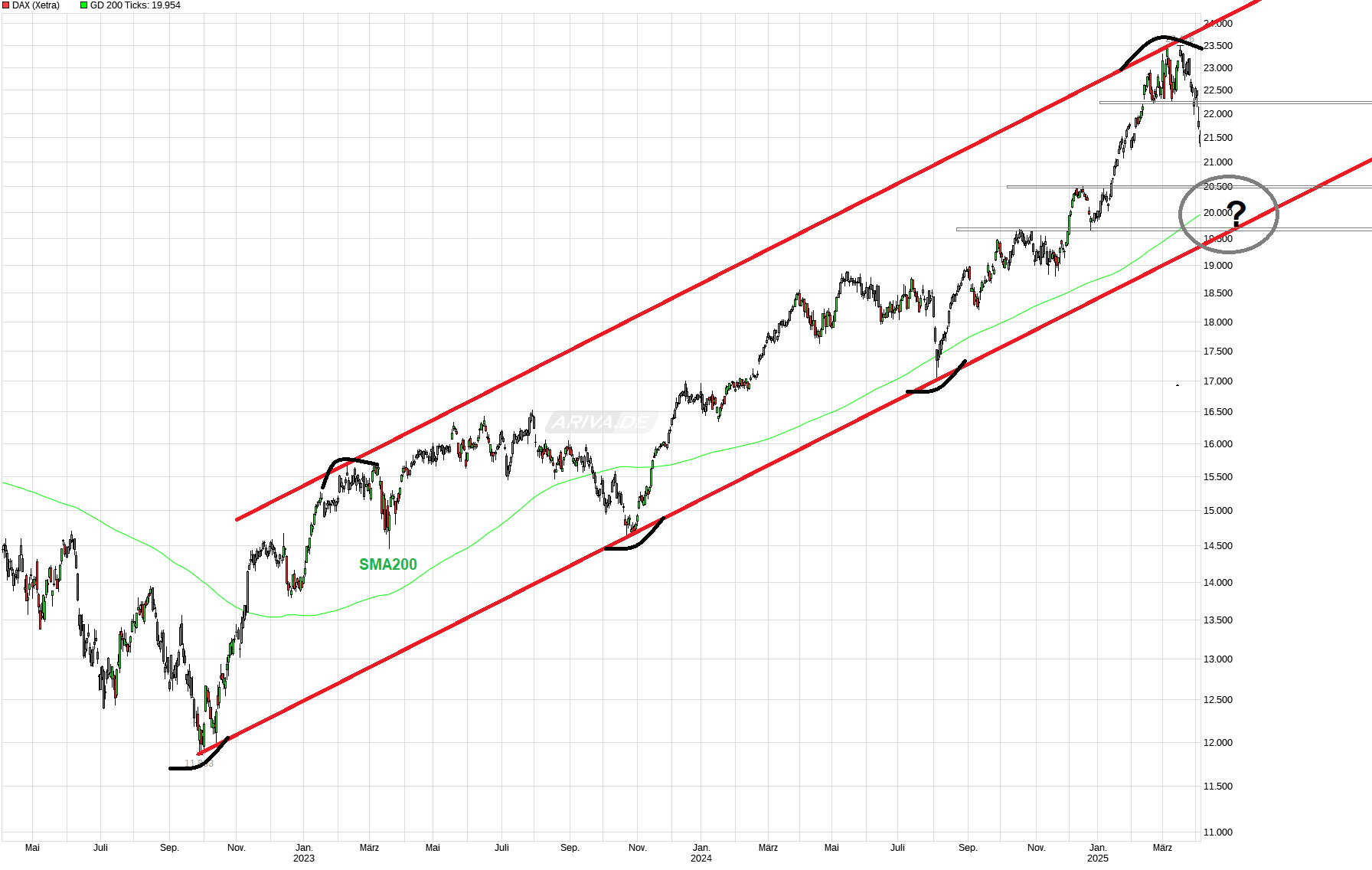 chart_3years_dax.png