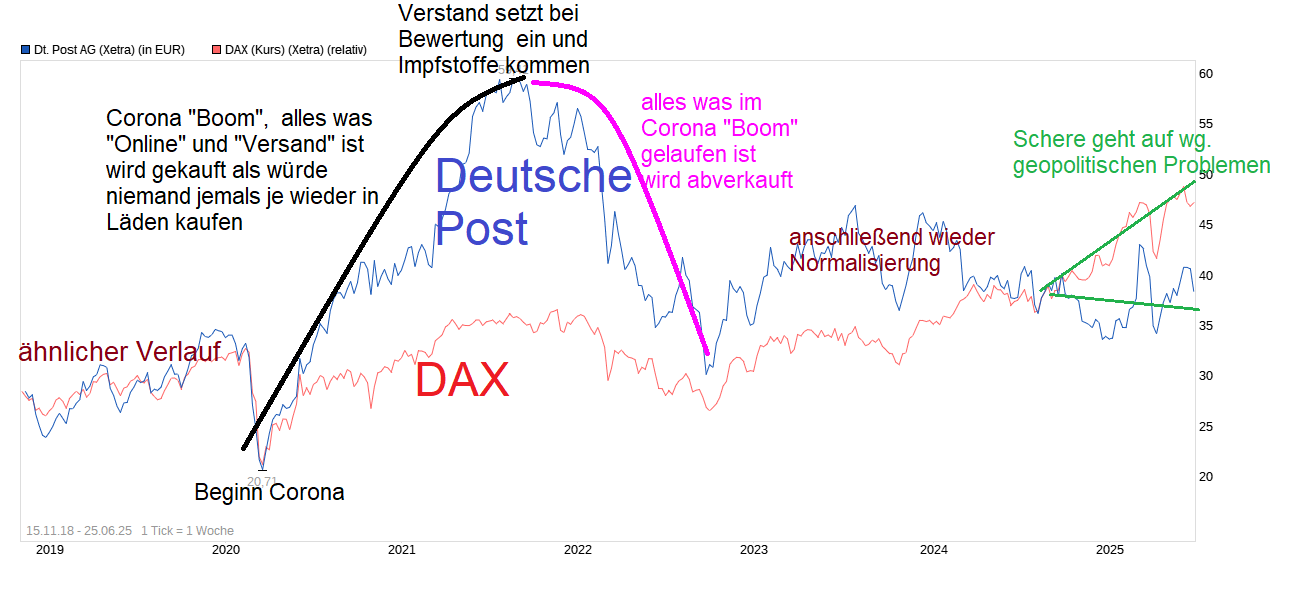 chart_free_deutschepostag---.png