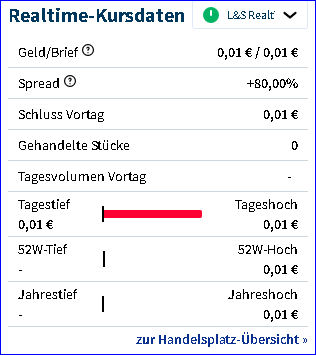 2025-07-23-erstaunlicher-ls-rt-spread-zwischen-....png