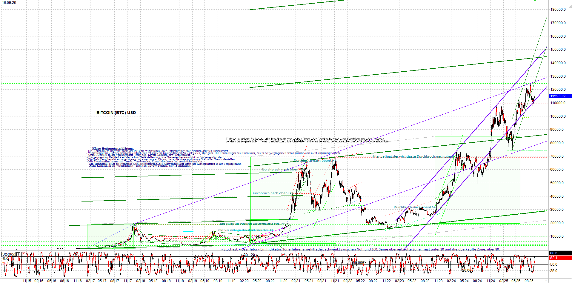 bitcoin_chart_heute_nachmittag.png