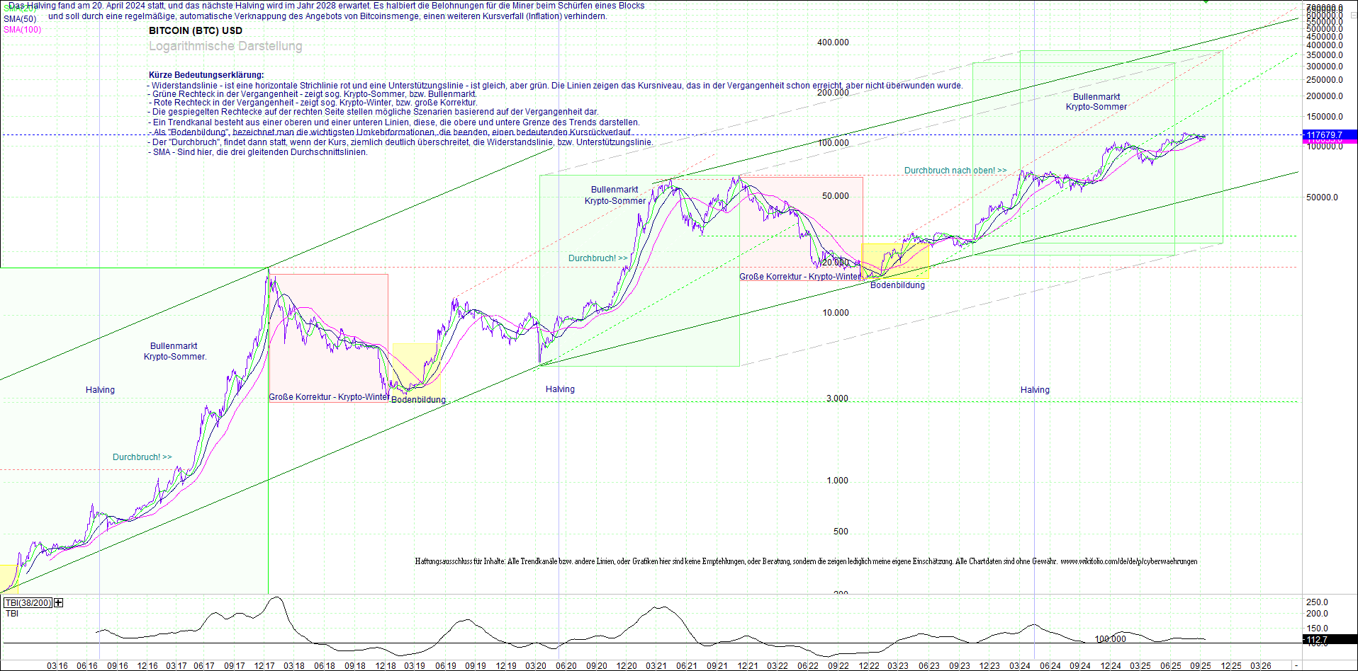 bitcoin_chart_heute_morgen.png