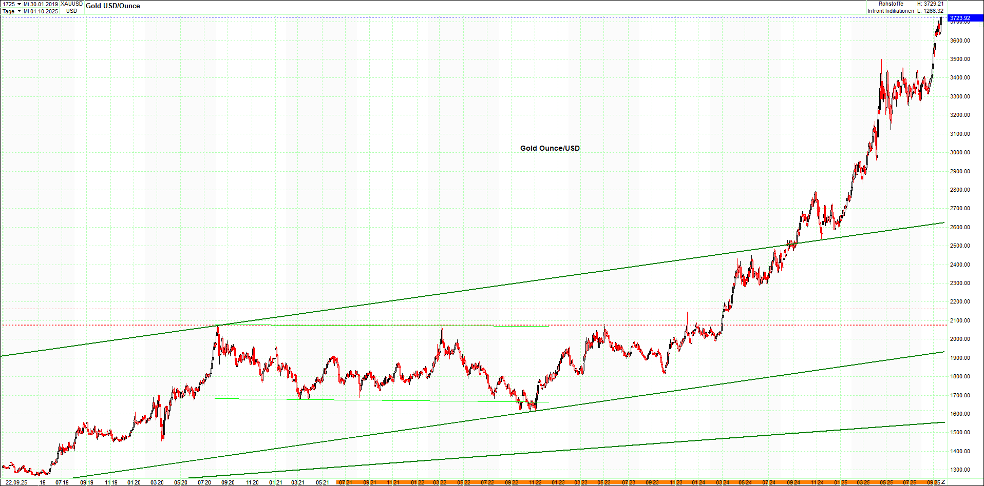 gold_chart_heute_mittag.png