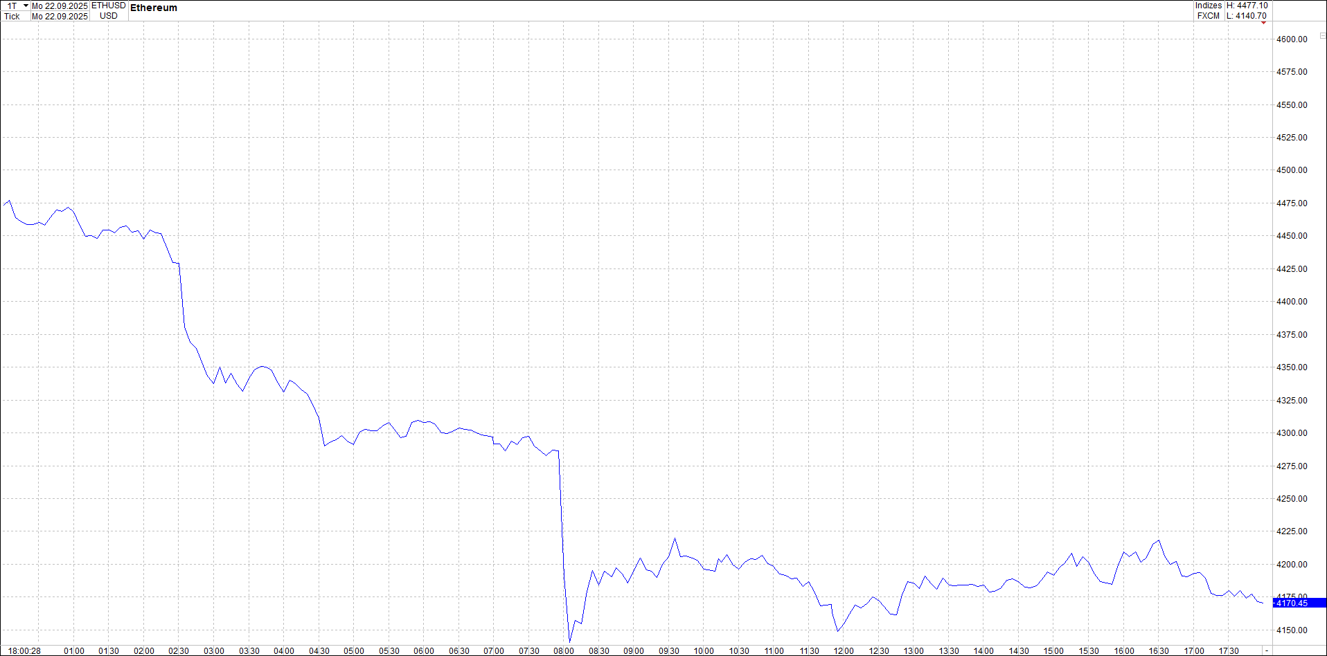 bitcoin_chart_heute_morgen.png