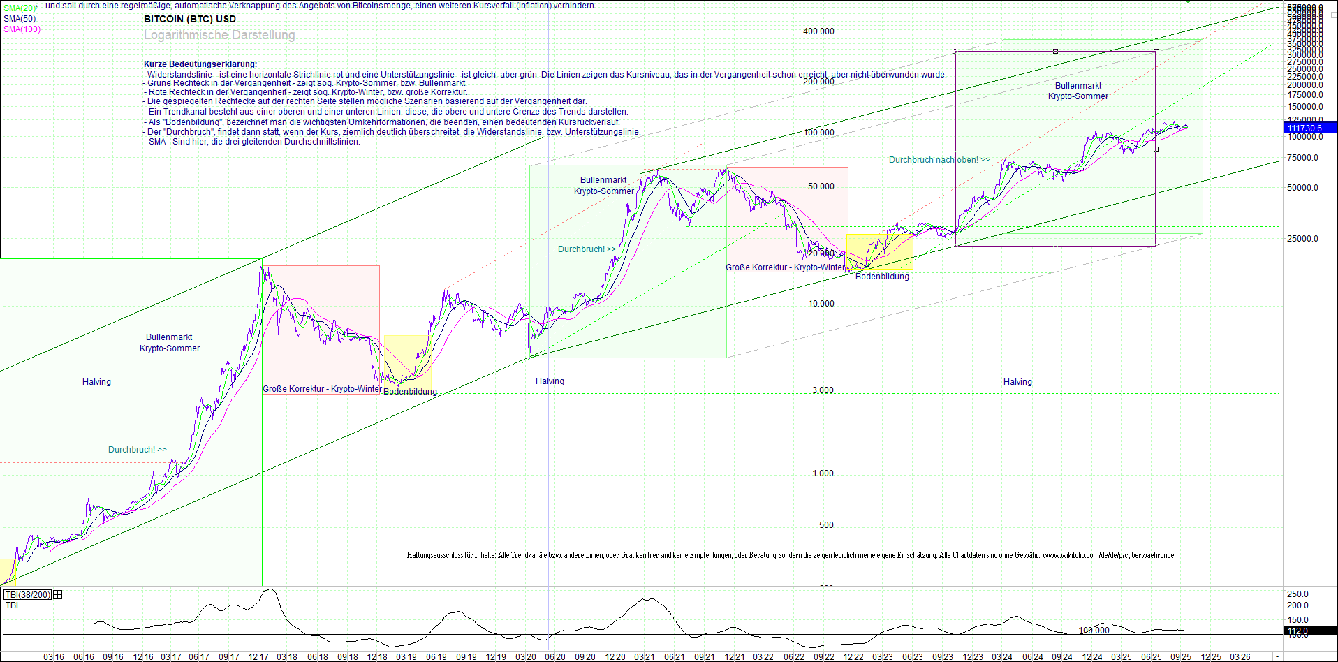 bitcoin_chart_heute_morgen.png
