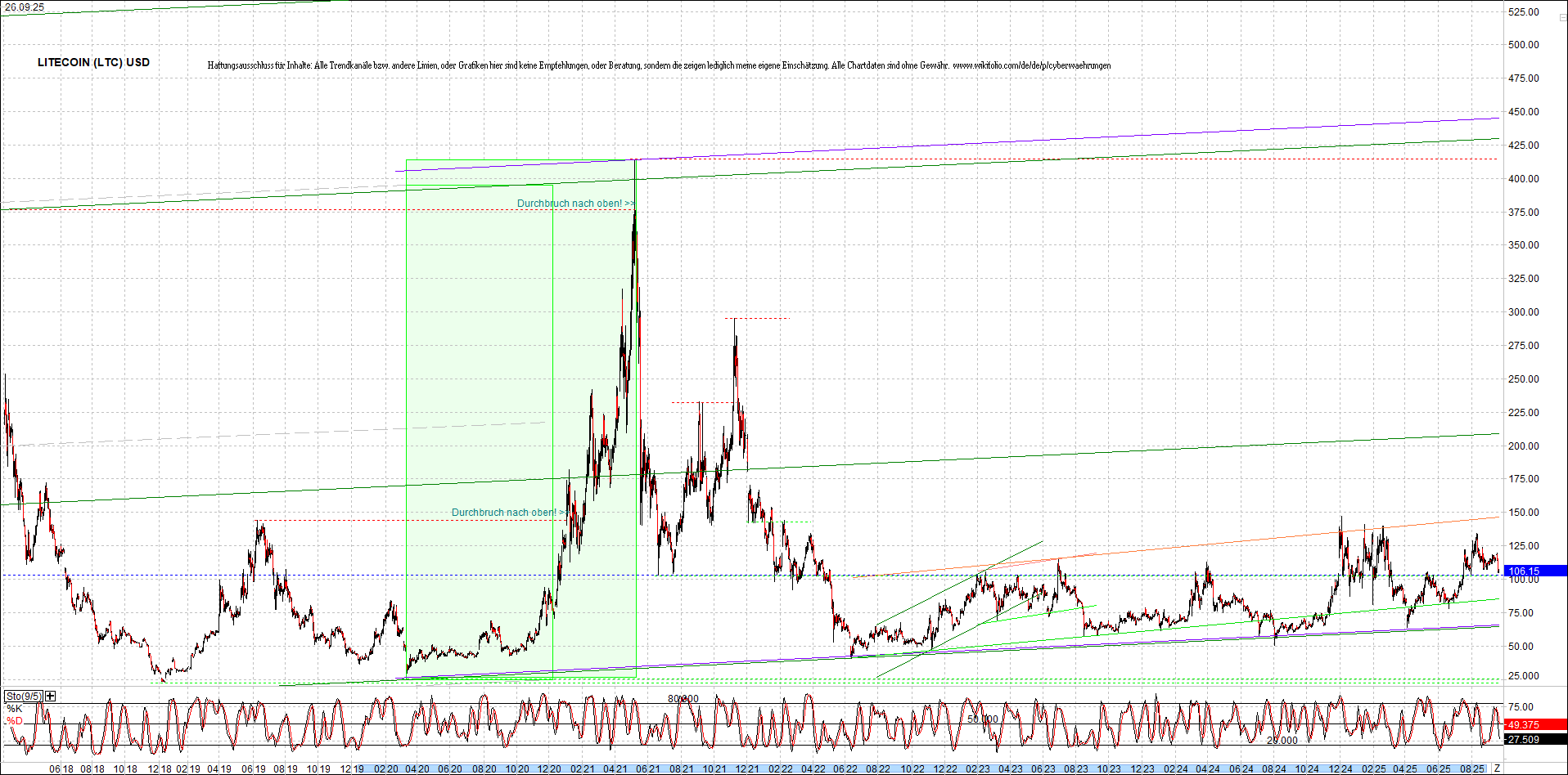 litecoin_(ltc)_chart_heute_morgen.png
