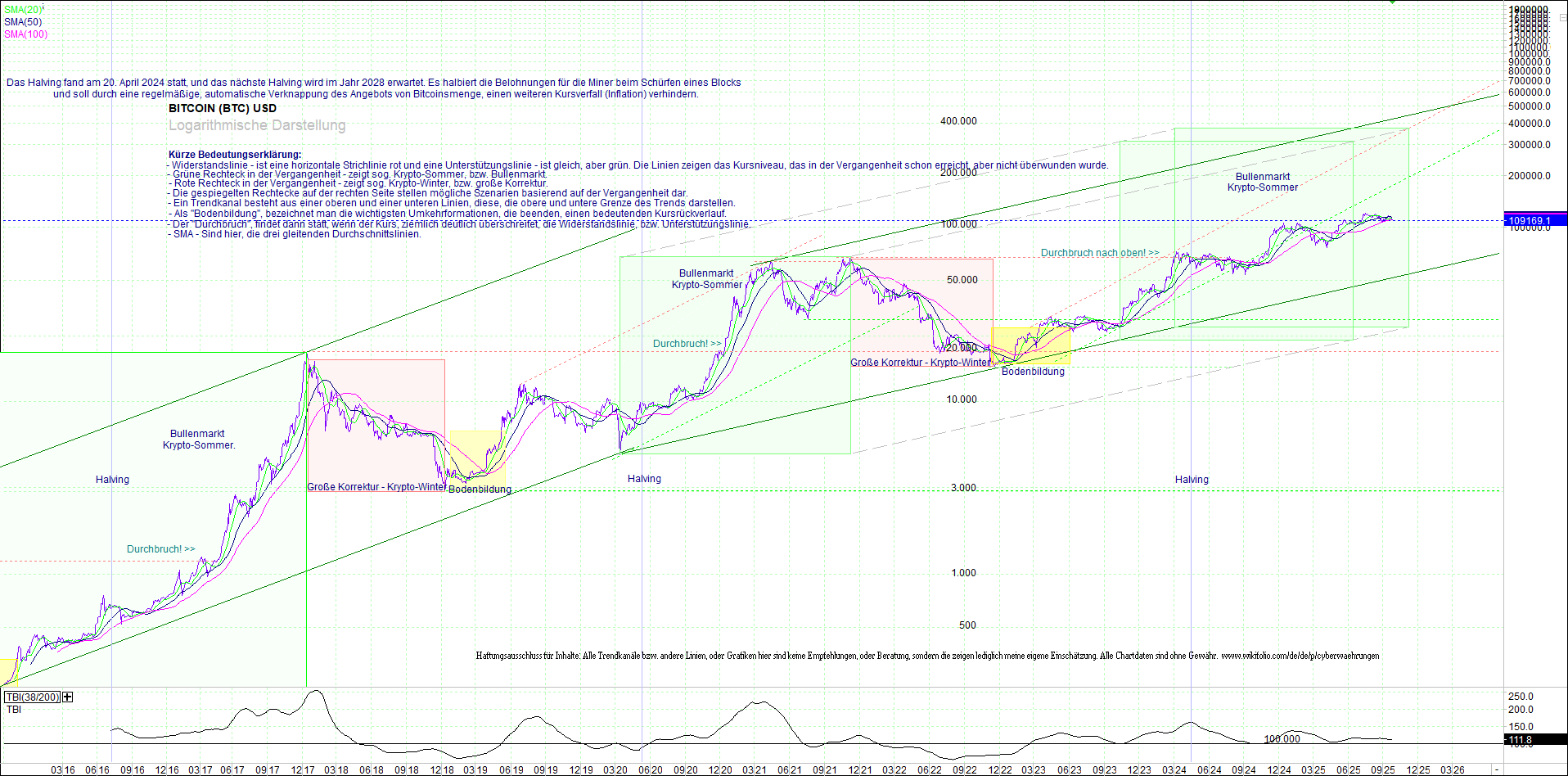 bitcoin_chart_heute_morgen.png