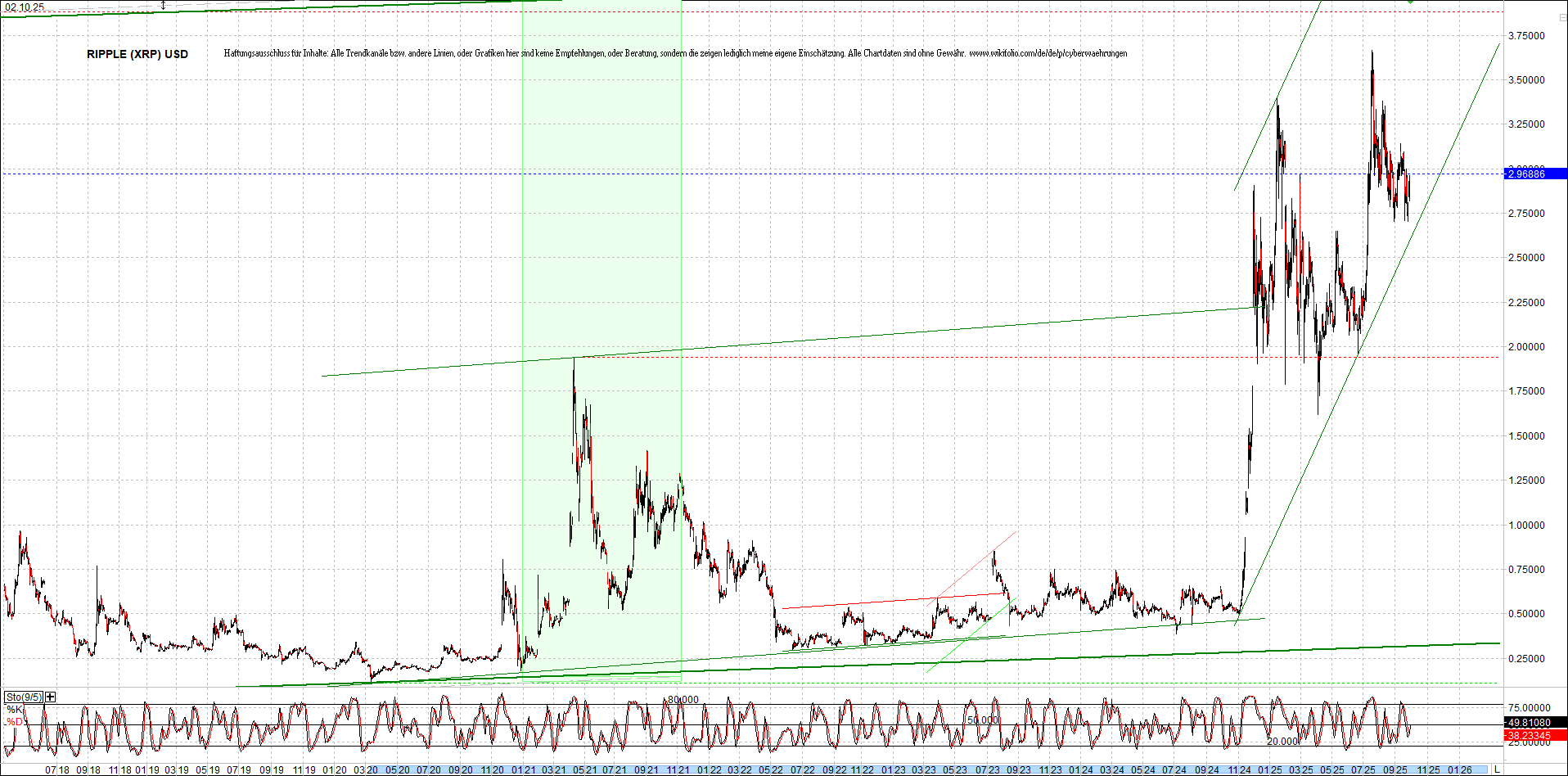 ripple_(xrp)_chart_heute_morgen.png