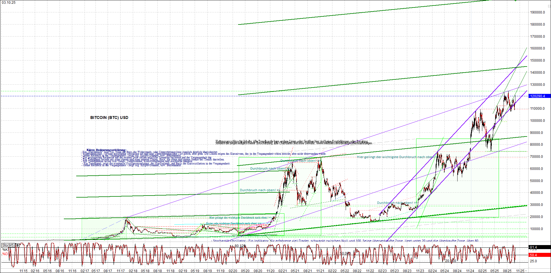 bitcoin_chart_heute_nachmittag.png
