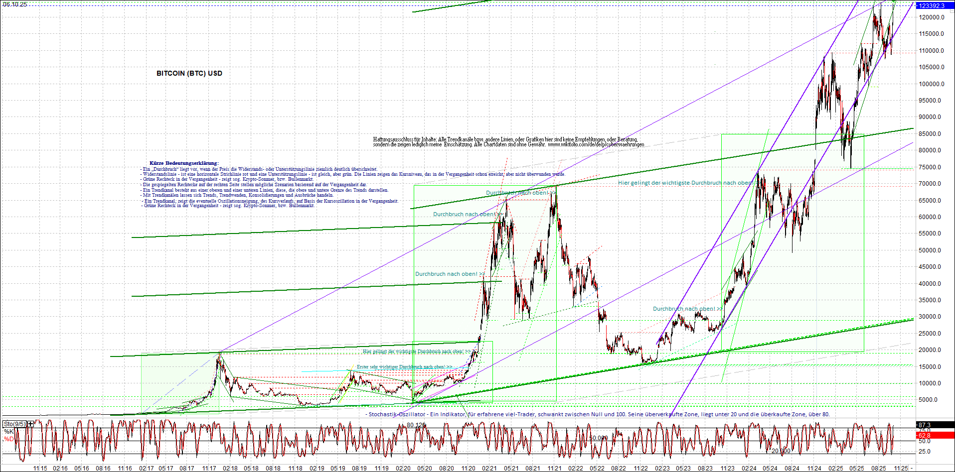 bitcoin_chart_heute_morgen.png