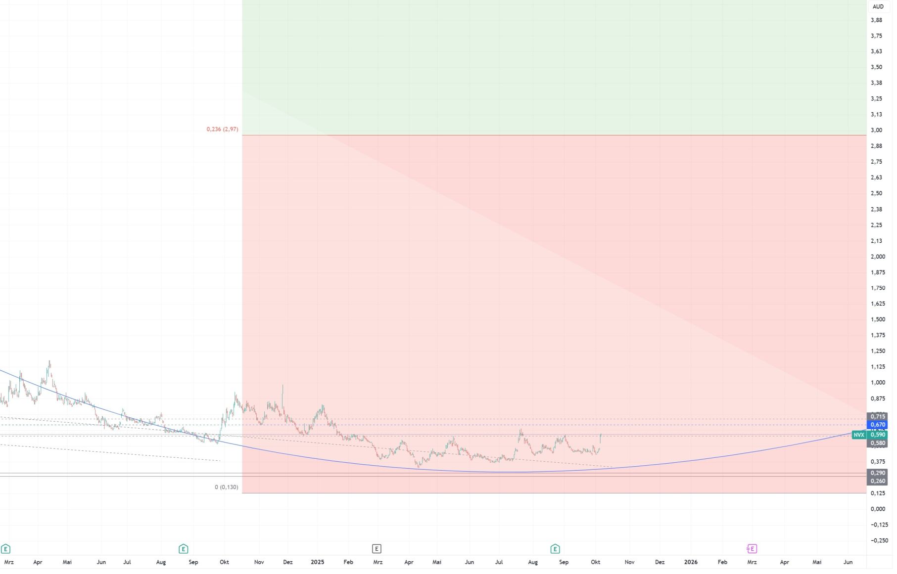 nvx_06-10-2025.jpg