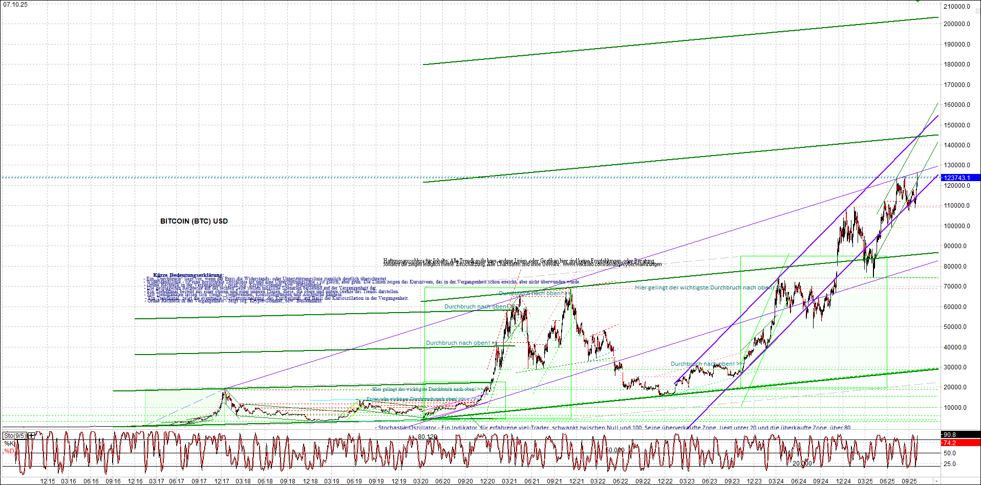bitcoin_chart_heute_nachmittag.png