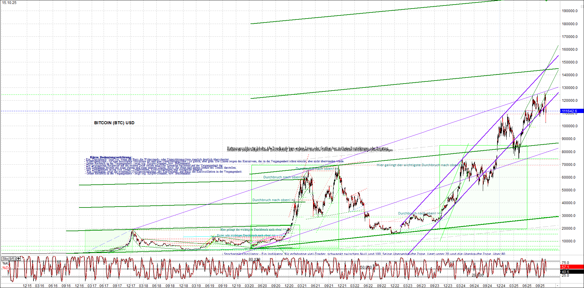 bitcoin_chart_heute_nachmittag.png