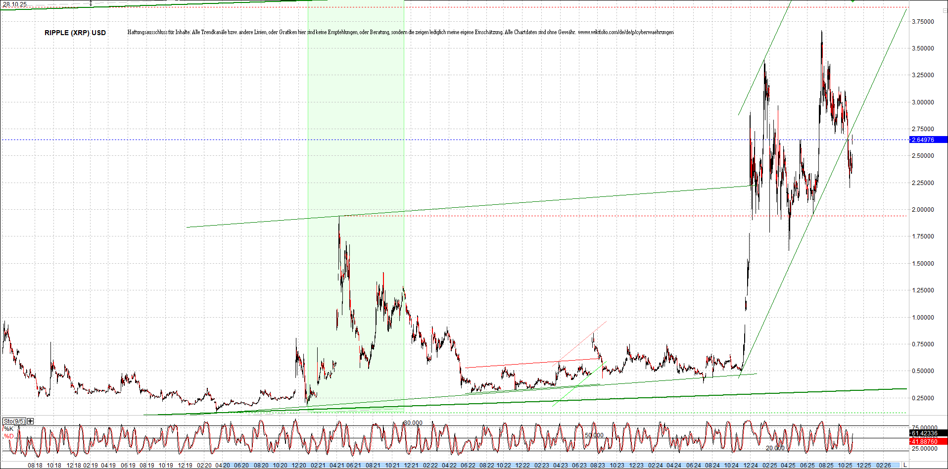 ripple_(xrp)_chart_heute_morgen.png