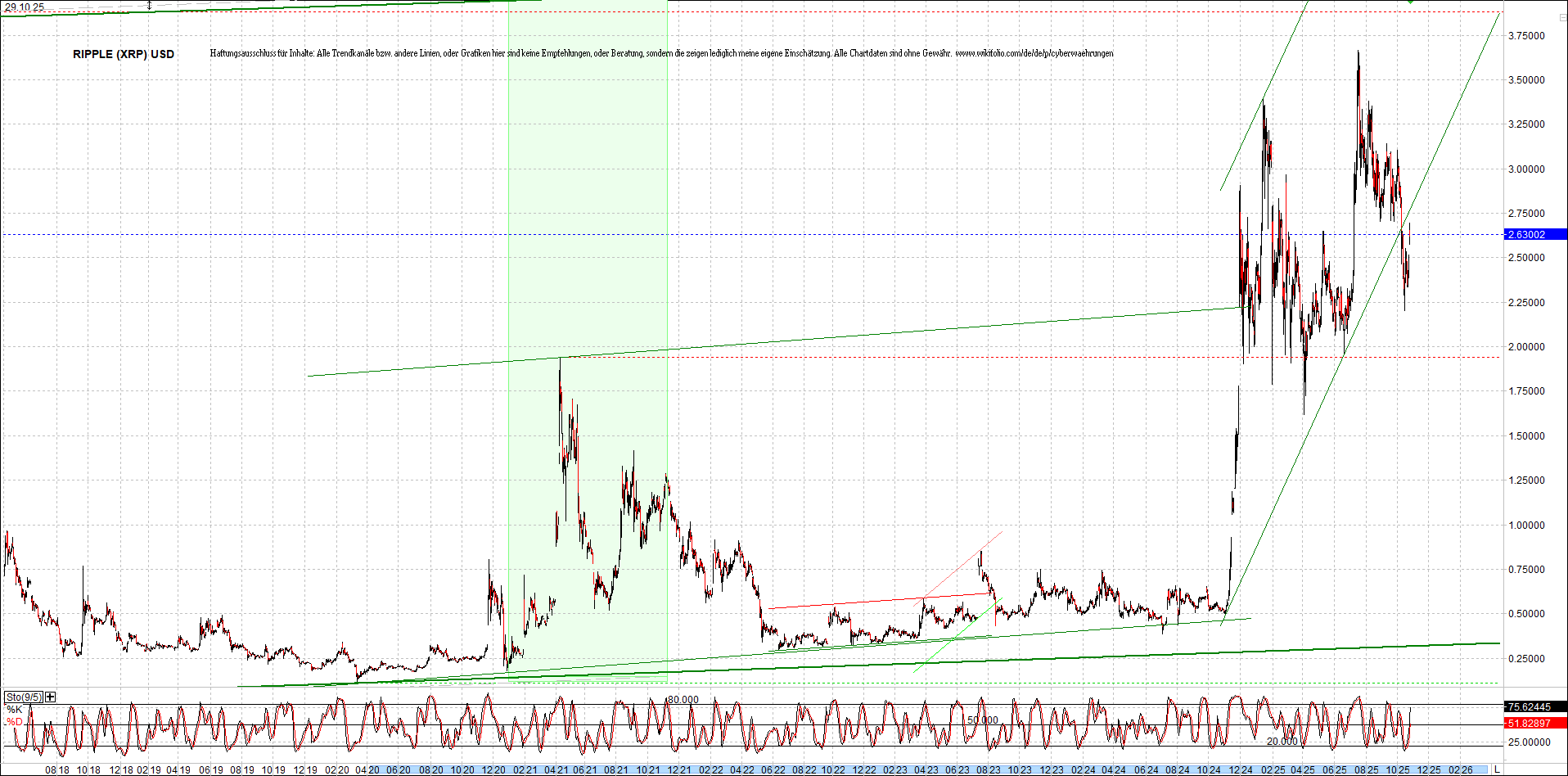 ripple_(xrp)_chart_heute_morgen.png