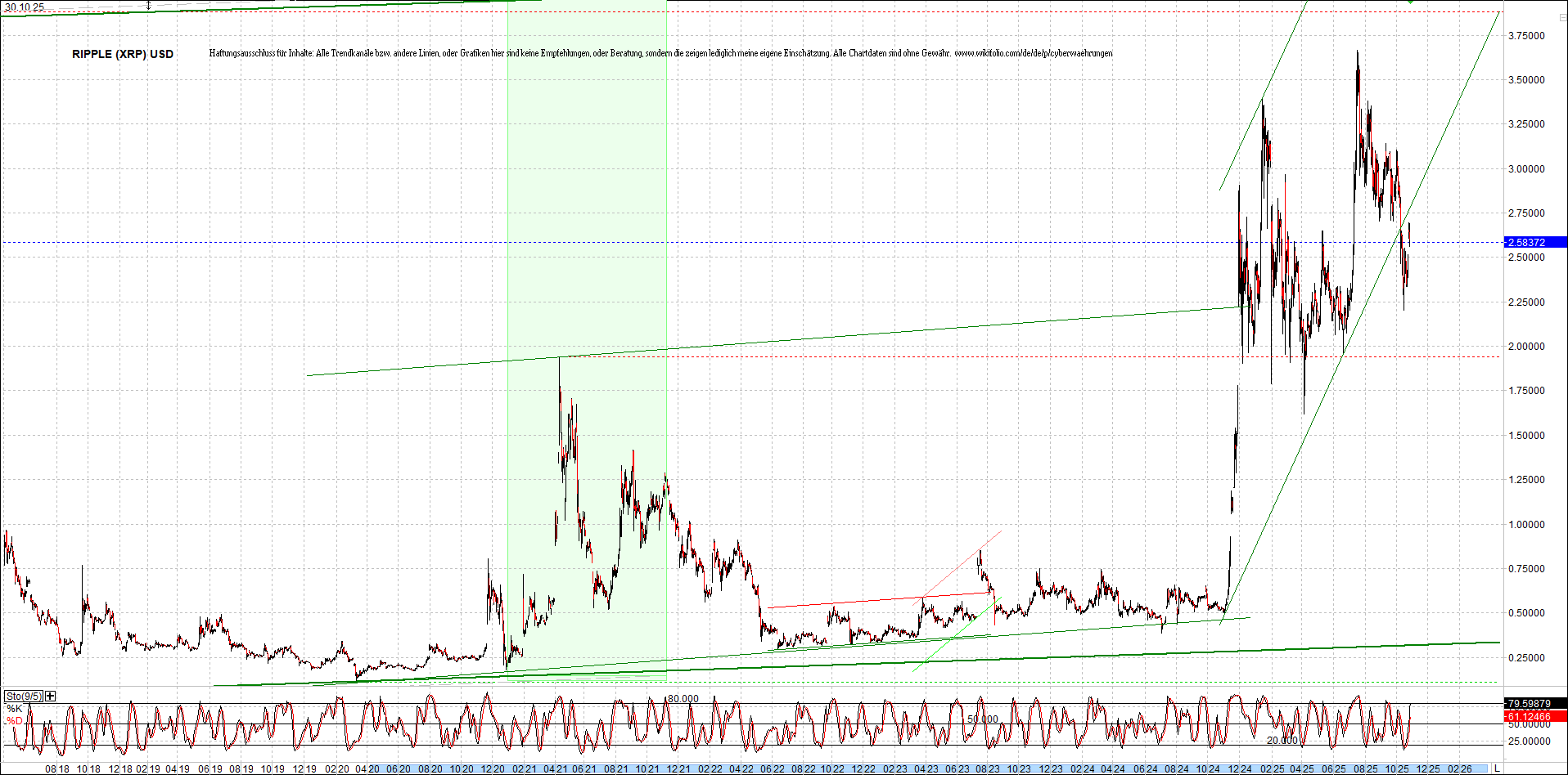ripple_(xrp)_chart_heute_morgen.png