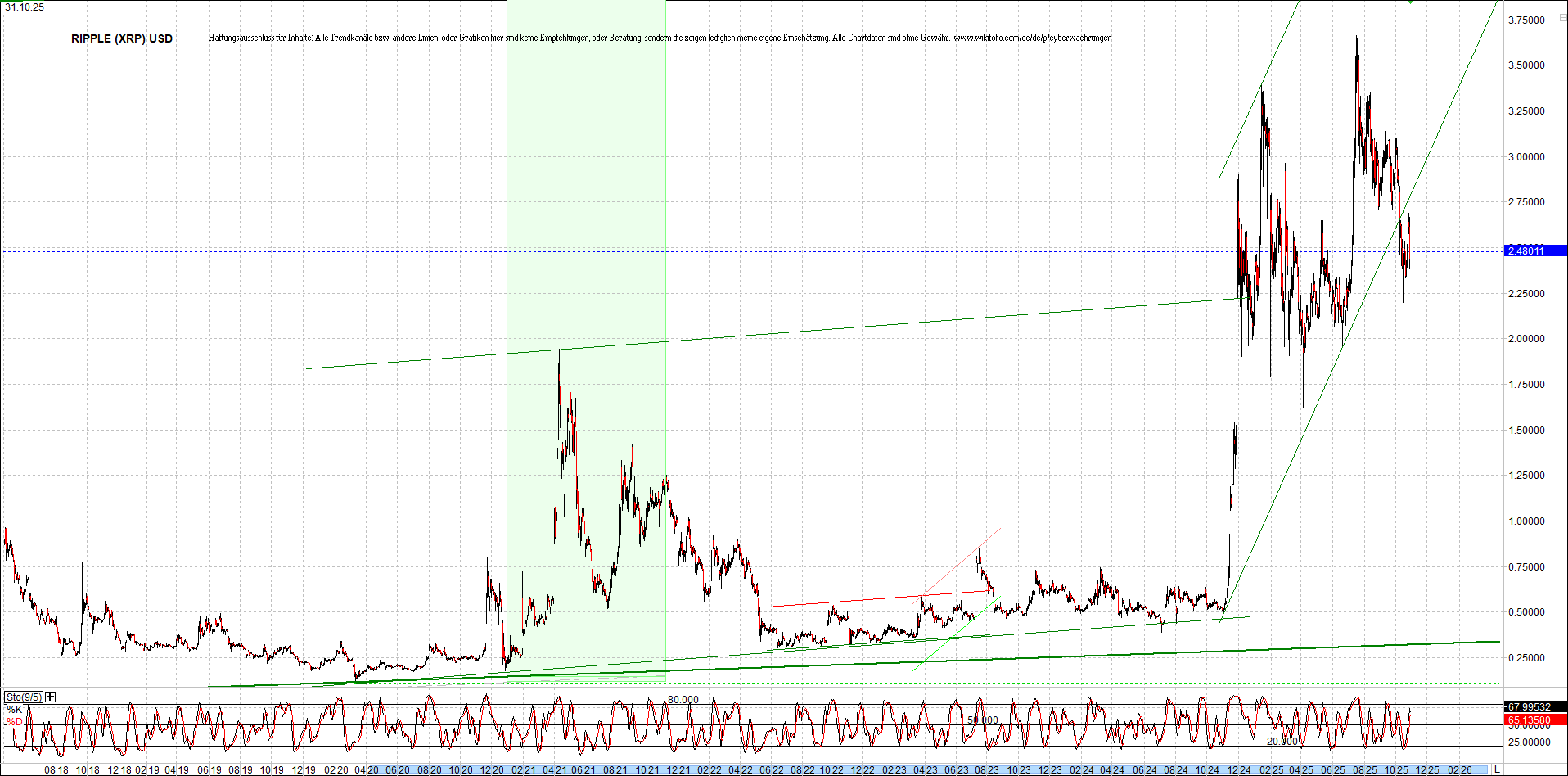 ripple_(xrp)_chart_heute_morgen.png