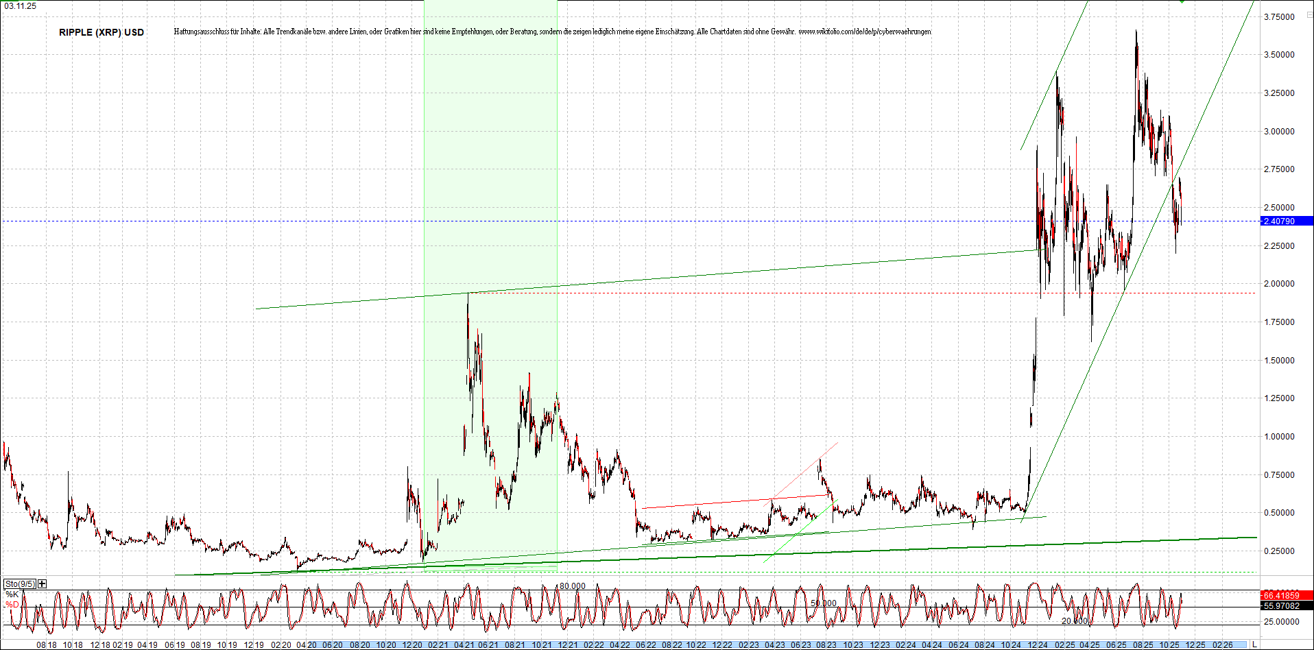 ripple_(xrp)_chart_heute_morgen.png