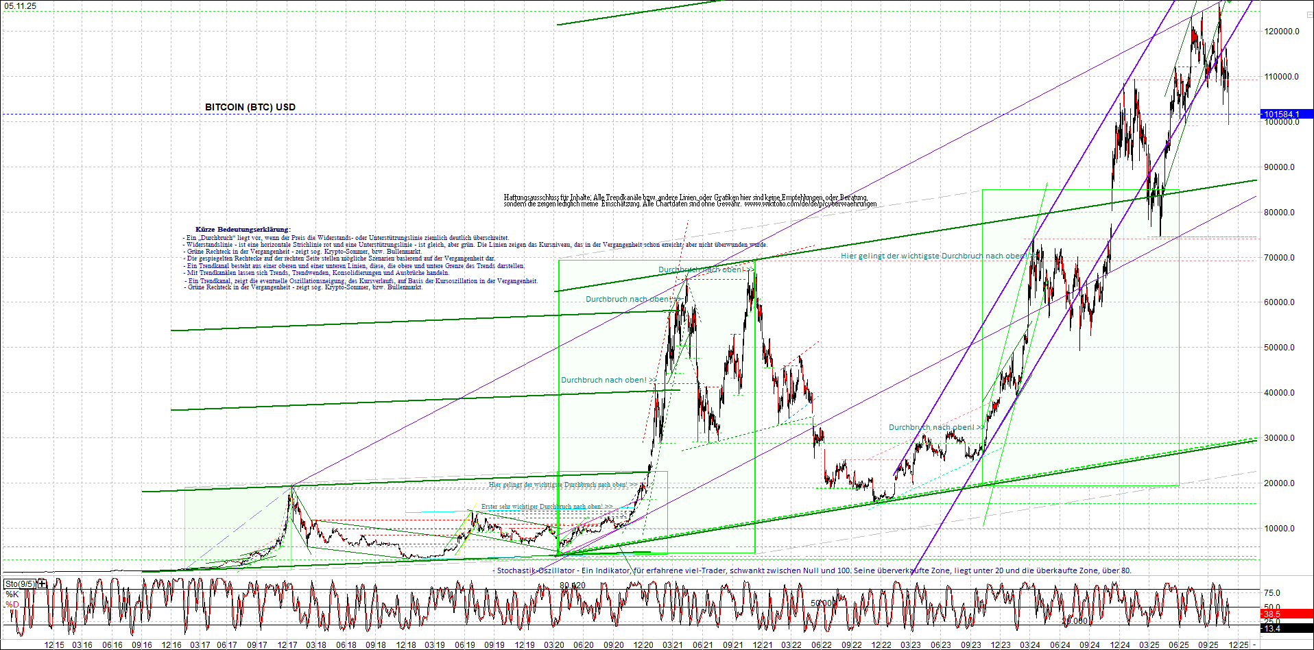 bitcoin_chart_heute_morgen.png