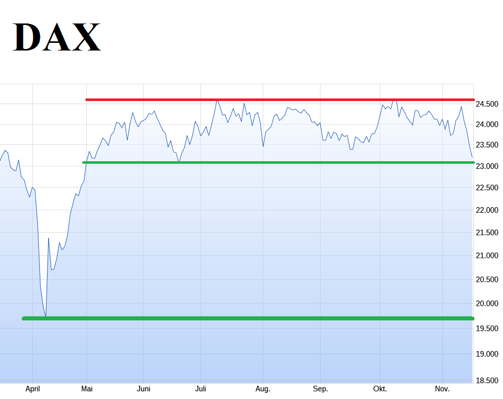 dax-18-11-25.png