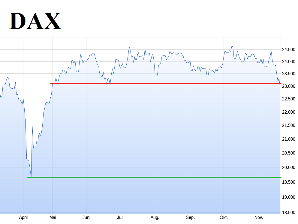 dax-20-11--25.png