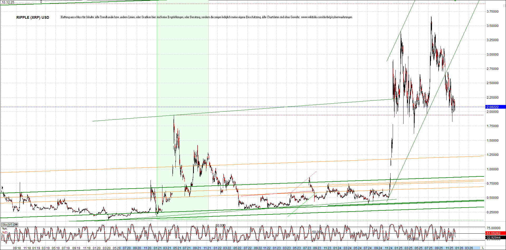 ripple_(xrp)_chart_heute_morgen.png