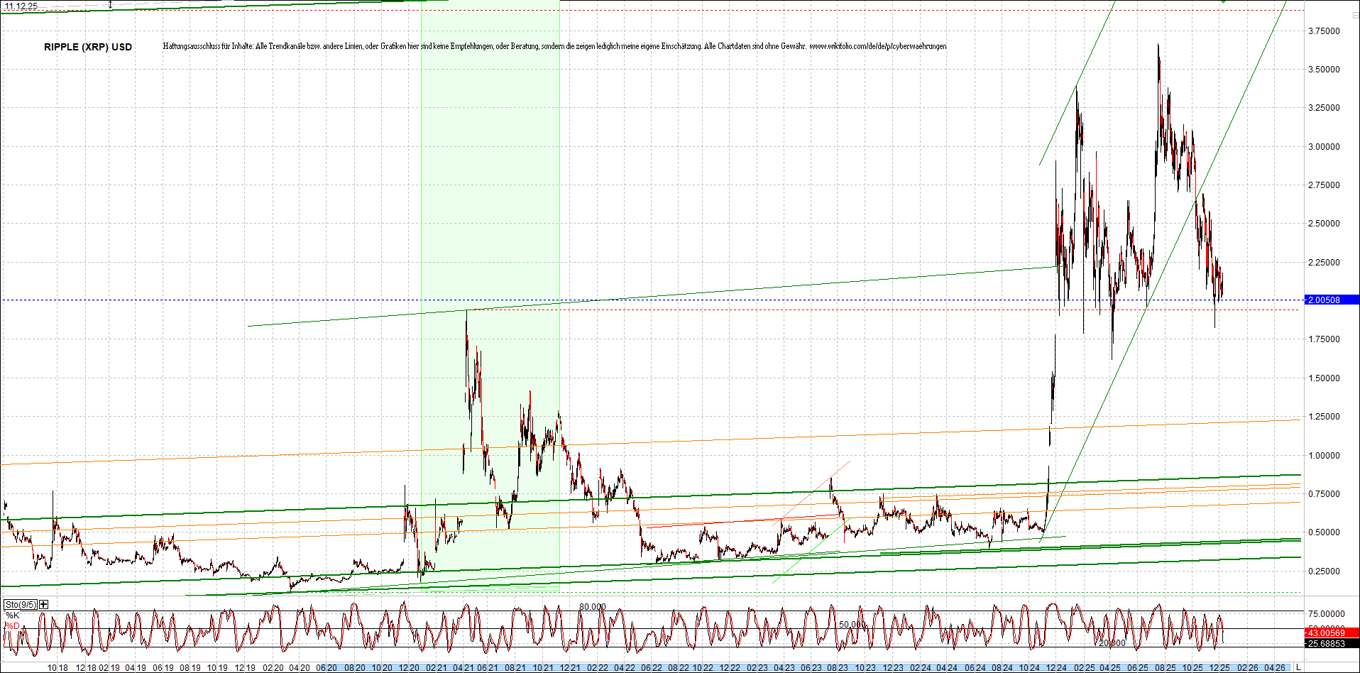 ripple_(xrp)_chart_heute_morgen.png
